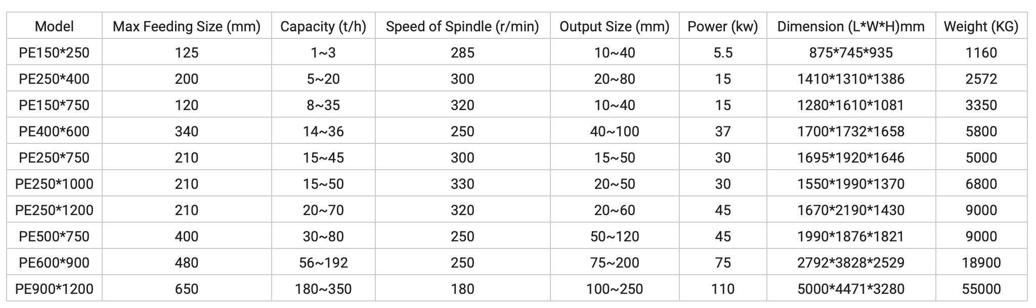 машина для штамповки камня